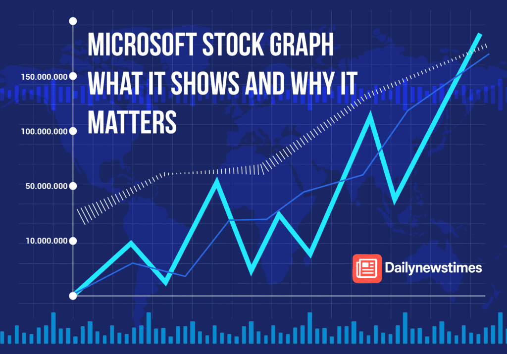 Microsoft Stock Graph