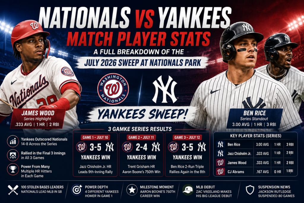 Nationals vs Yankees Match Player Stats