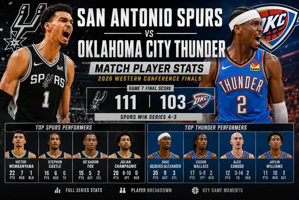 san antonio spurs vs oklahoma city thunder match player stats