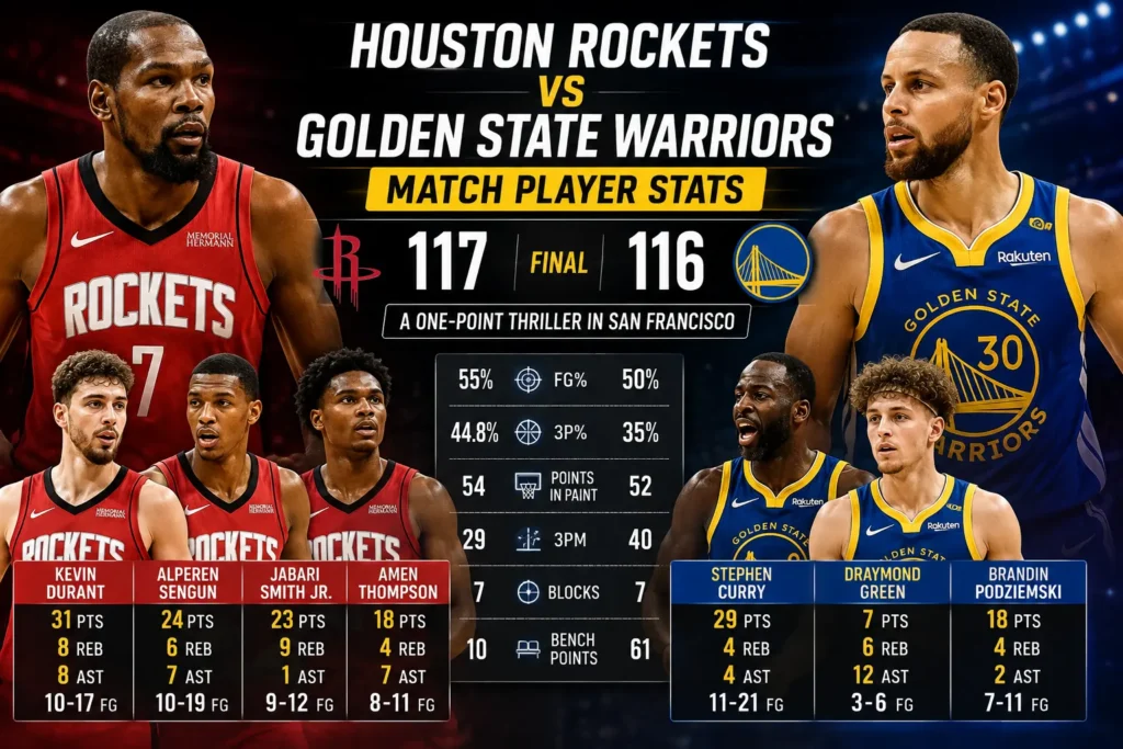 houston rockets vs golden state warriors match player stats
