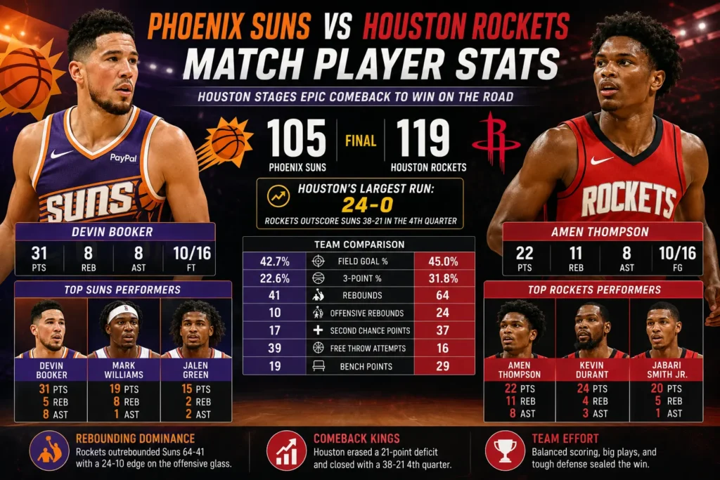 phoenix suns vs houston rockets match player stats