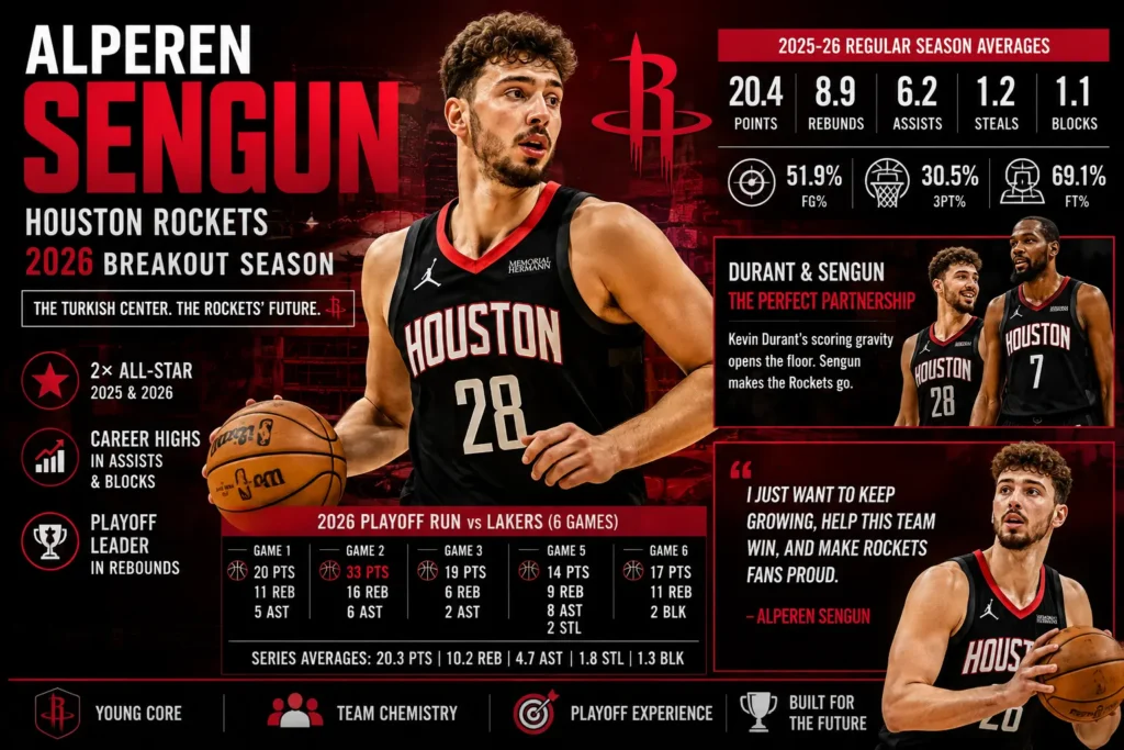 alperen sengun houston rockets 2026