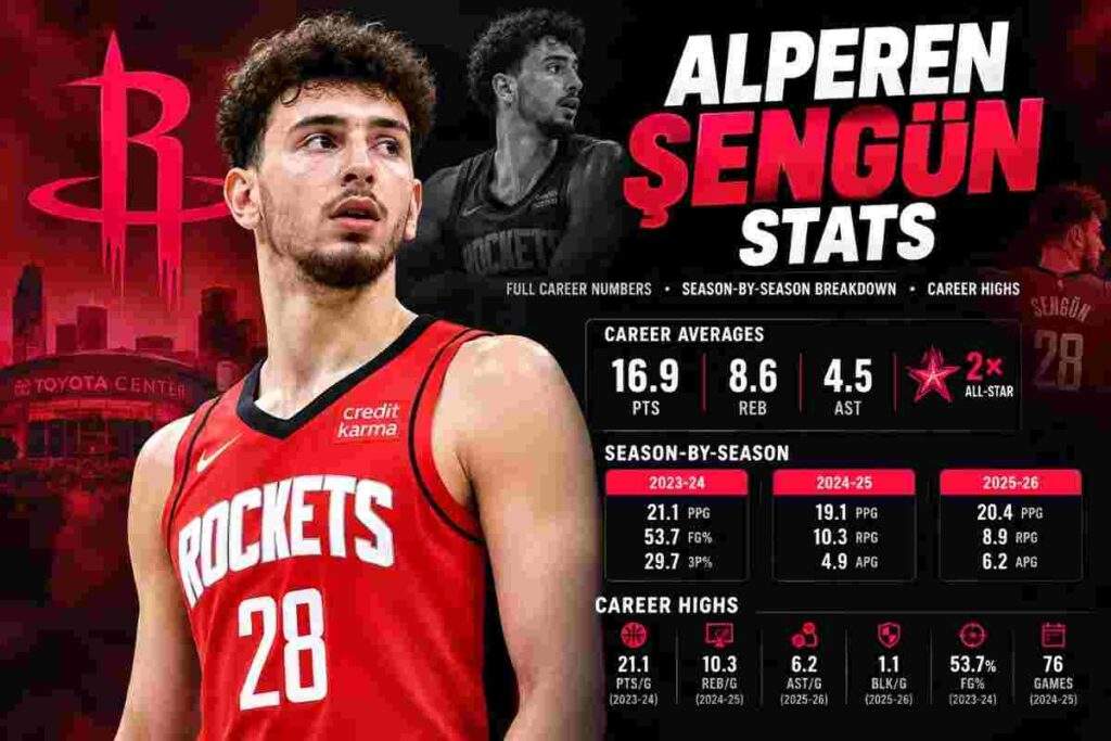 alperen sengun stats